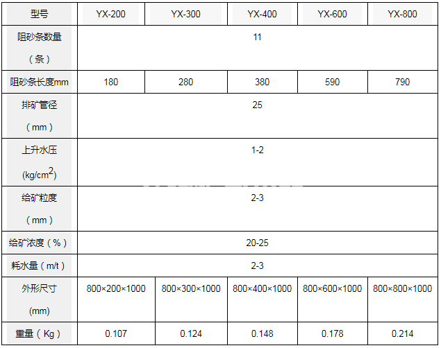 水力分級(jí)機(jī)(圖1) 水力分級(jí)機(jī)(圖1)